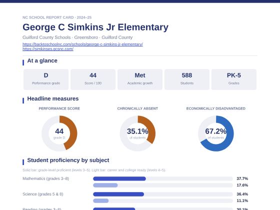First page of the George C Simkins Jr Elementary report card PDF