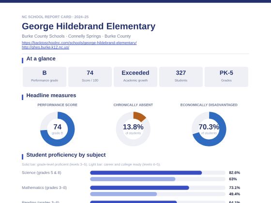 First page of the George Hildebrand Elementary report card PDF