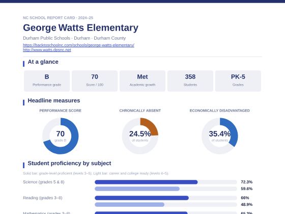 First page of the George Watts Elementary report card PDF