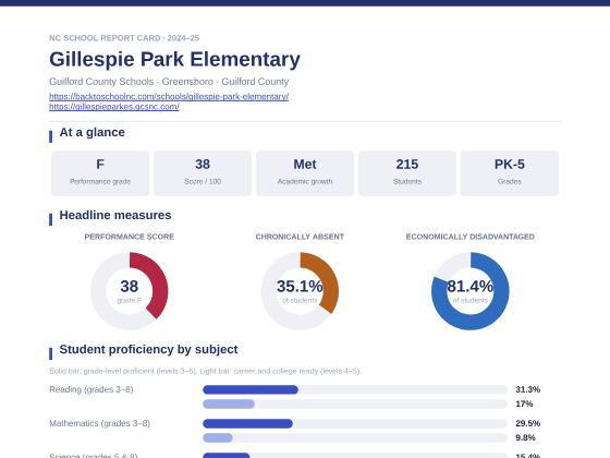 First page of the Gillespie Park Elementary report card PDF