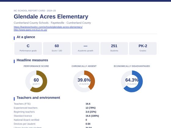First page of the Glendale Acres Elementary report card PDF