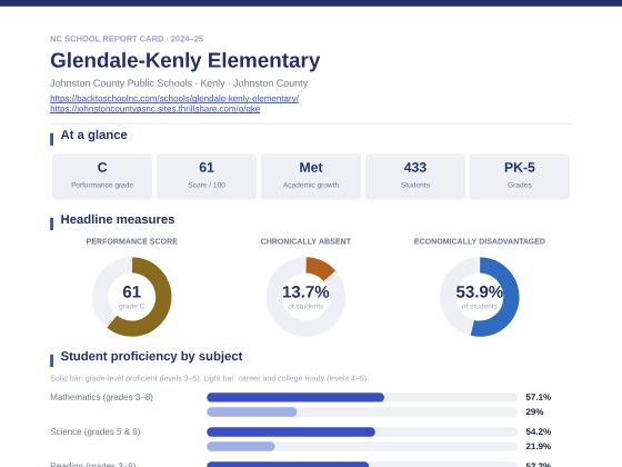 First page of the Glendale-Kenly Elementary report card PDF