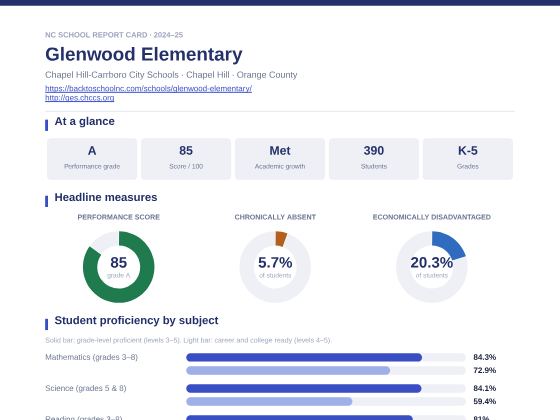 First page of the Glenwood Elementary report card PDF