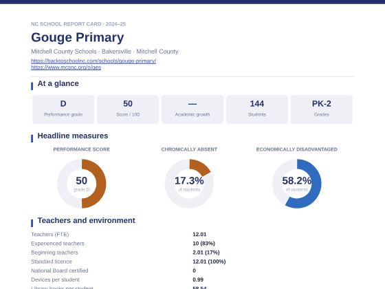 First page of the Gouge Primary report card PDF