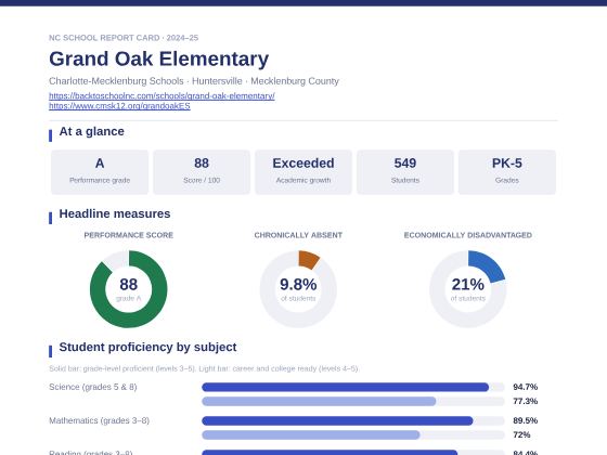 First page of the Grand Oak Elementary report card PDF