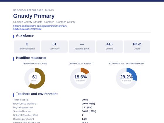 First page of the Grandy Primary report card PDF