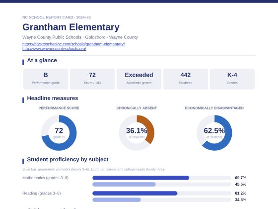 First page of the Grantham Elementary report card PDF