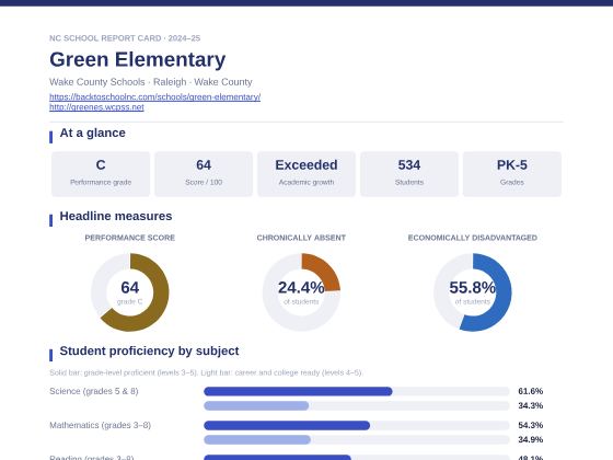 First page of the Green Elementary report card PDF