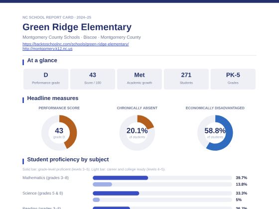 First page of the Green Ridge Elementary report card PDF