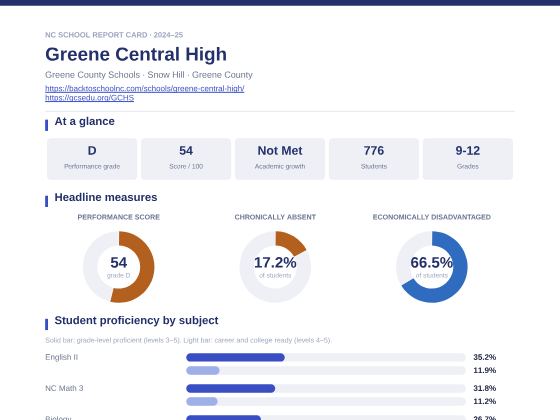 First page of the Greene Central High report card PDF