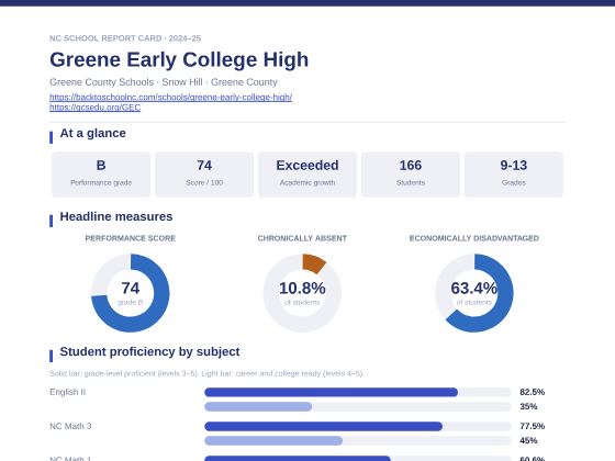 First page of the Greene Early College High report card PDF