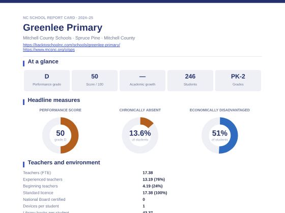First page of the Greenlee Primary report card PDF