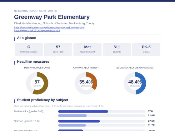 First page of the Greenway Park Elementary report card PDF