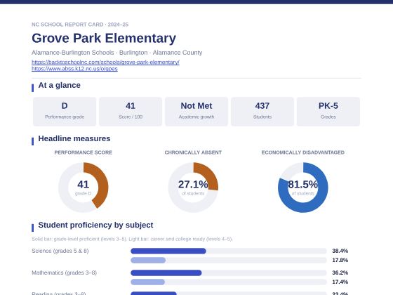 First page of the Grove Park Elementary report card PDF