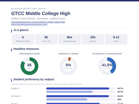 First page of the GTCC Middle College High report card PDF