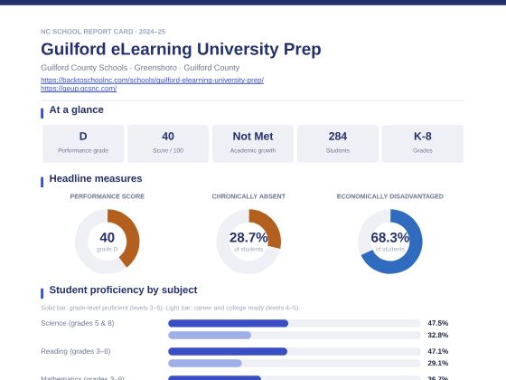 First page of the Guilford eLearning University Prep report card PDF