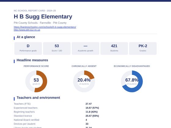 First page of the H B Sugg Elementary report card PDF