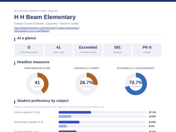 First page of the H H Beam Elementary report card PDF