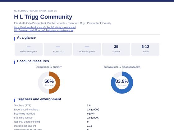 First page of the H L Trigg Community report card PDF