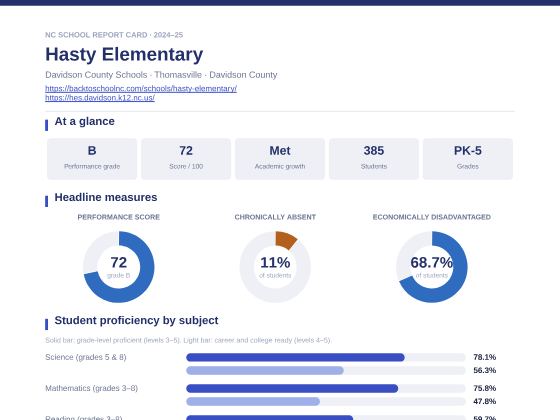 First page of the Hasty Elementary report card PDF