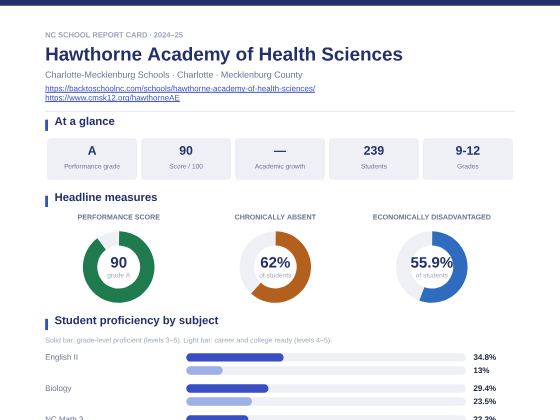 First page of the Hawthorne Academy of Health Sciences report card PDF