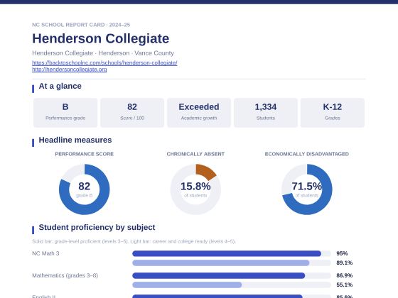 First page of the Henderson Collegiate report card PDF