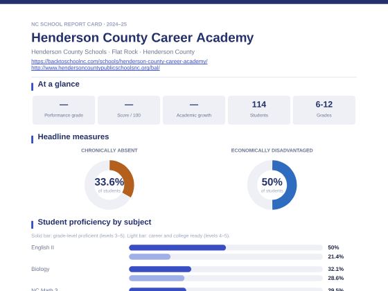 First page of the Henderson County Career Academy report card PDF