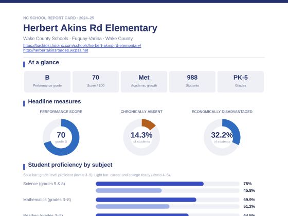 First page of the Herbert Akins Rd Elementary report card PDF