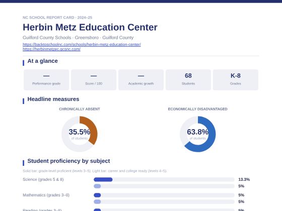 First page of the Herbin Metz Education Center report card PDF