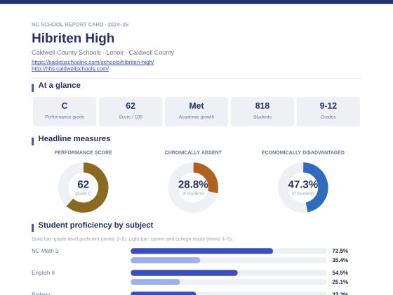 First page of the Hibriten High report card PDF