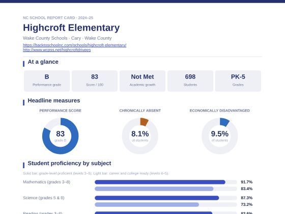 First page of the Highcroft Elementary report card PDF