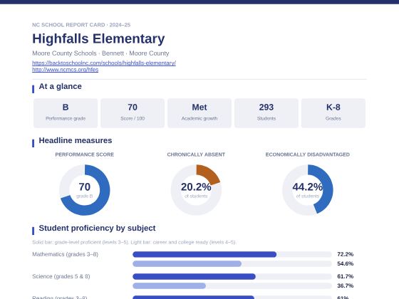 First page of the Highfalls Elementary report card PDF