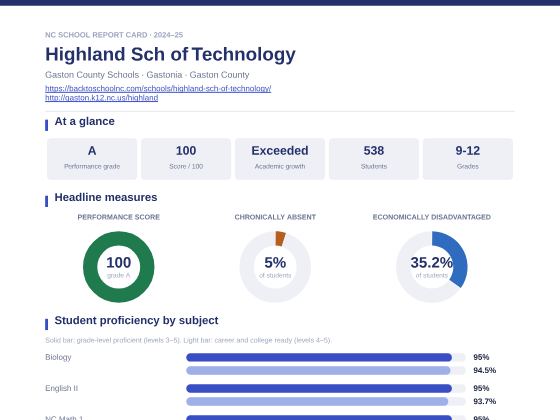 First page of the Highland Sch of Technology report card PDF