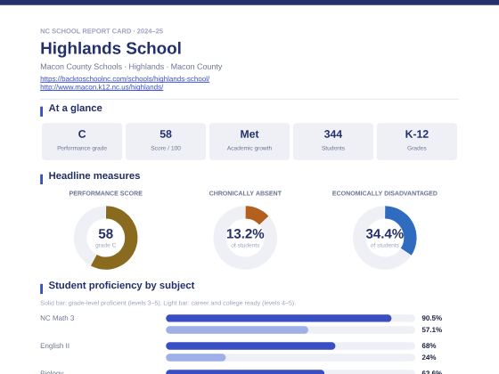 First page of the Highlands School report card PDF