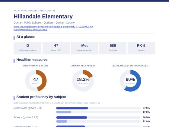 First page of the Hillandale Elementary report card PDF