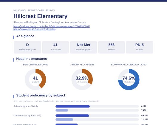First page of the Hillcrest Elementary report card PDF