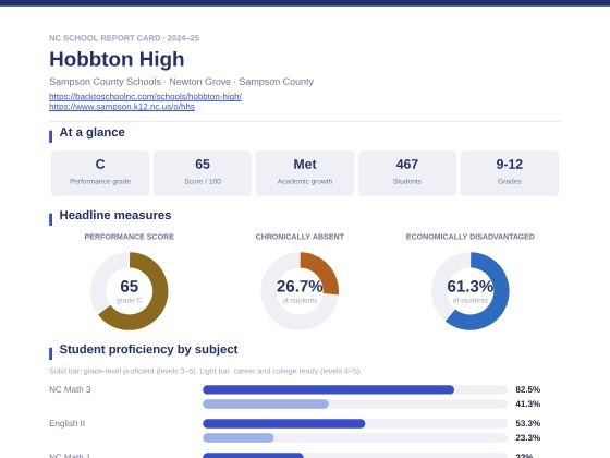 First page of the Hobbton High report card PDF