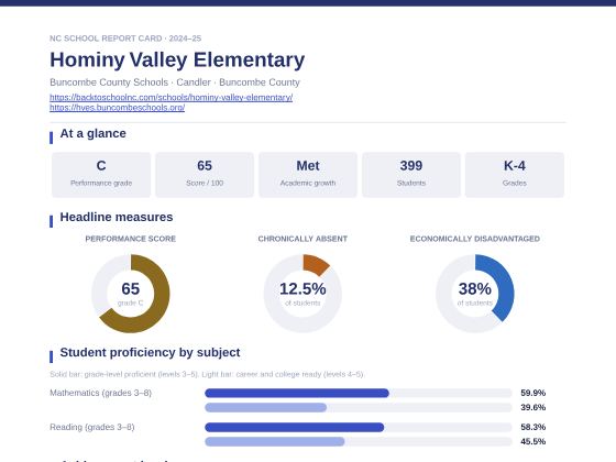 First page of the Hominy Valley Elementary report card PDF