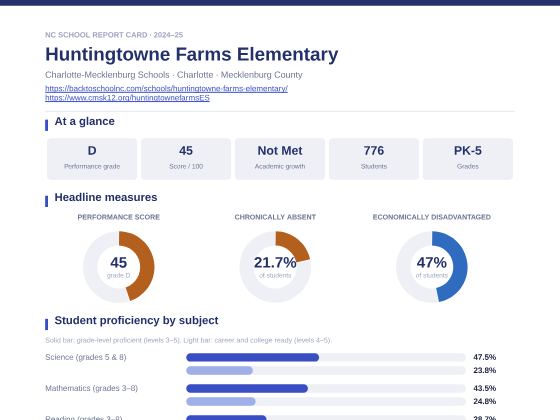 First page of the Huntingtowne Farms Elementary report card PDF
