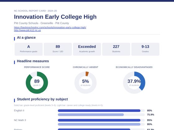 First page of the Innovation Early College High report card PDF