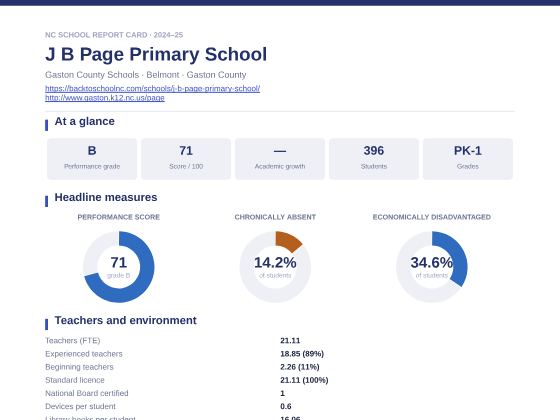 First page of the J B Page Primary School report card PDF