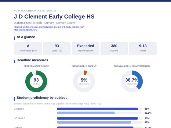 First page of the J D Clement Early College HS report card PDF