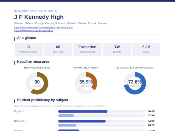 First page of the J F Kennedy High report card PDF