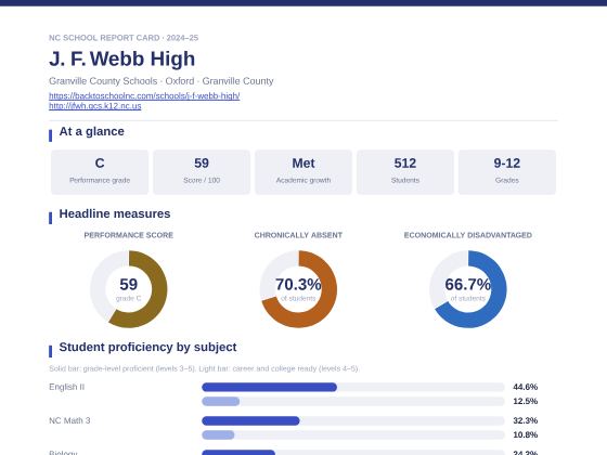 First page of the J. F. Webb High report card PDF