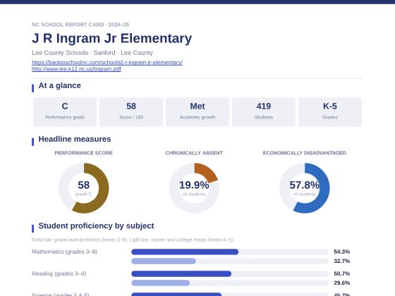 First page of the J R Ingram Jr Elementary report card PDF