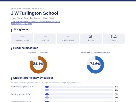 First page of the J W Turlington School report card PDF