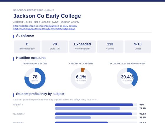 First page of the Jackson Co Early College report card PDF
