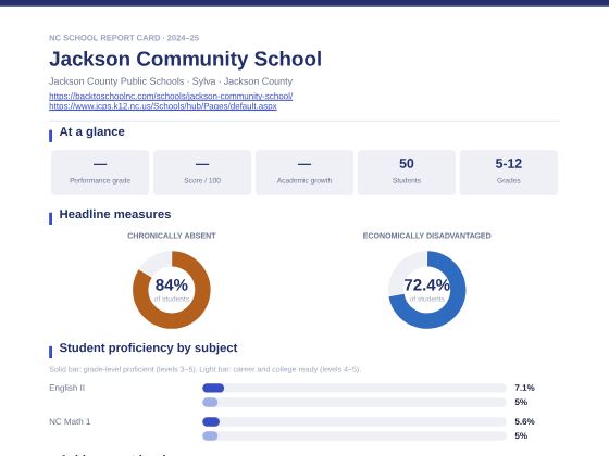 First page of the Jackson Community School report card PDF