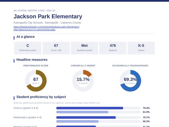 First page of the Jackson Park Elementary report card PDF