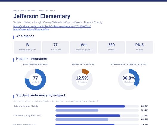 First page of the Jefferson Elementary report card PDF